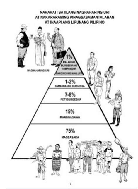 Social Classes in the Philippines: Which Class Do You Belong .